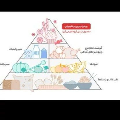 روغن سرخ کردنی ذرت مازولایت 750 گرم