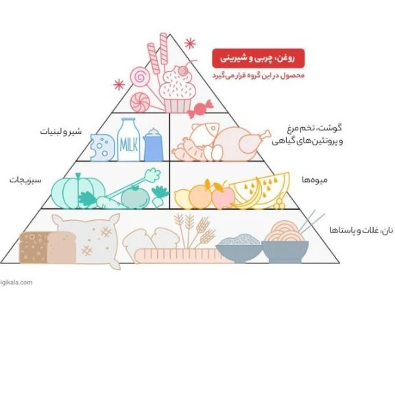 روغن زیتون تصفیه شده بی بو اویلا 500 میلی لیتر
