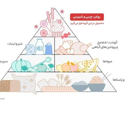روغن نیمه جامد لادن سرشار از ویتامین وزن 5 کیلوگرم سرخ کردنی و پخت و پز .