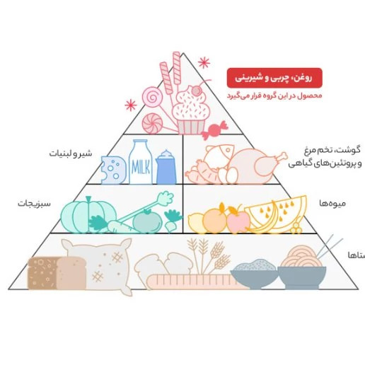 روغن سرخ کردنی مازولایت اصلی 1.5 لیتر با شیشه شفاف ارسال میشه