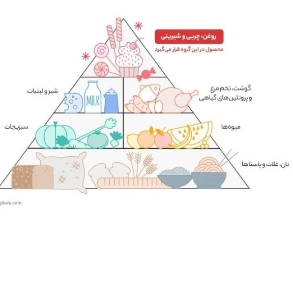 روغن نیمه جامد قو ذرت وزن 5 کیلوگرم سرخ کردنی و پخت و پز